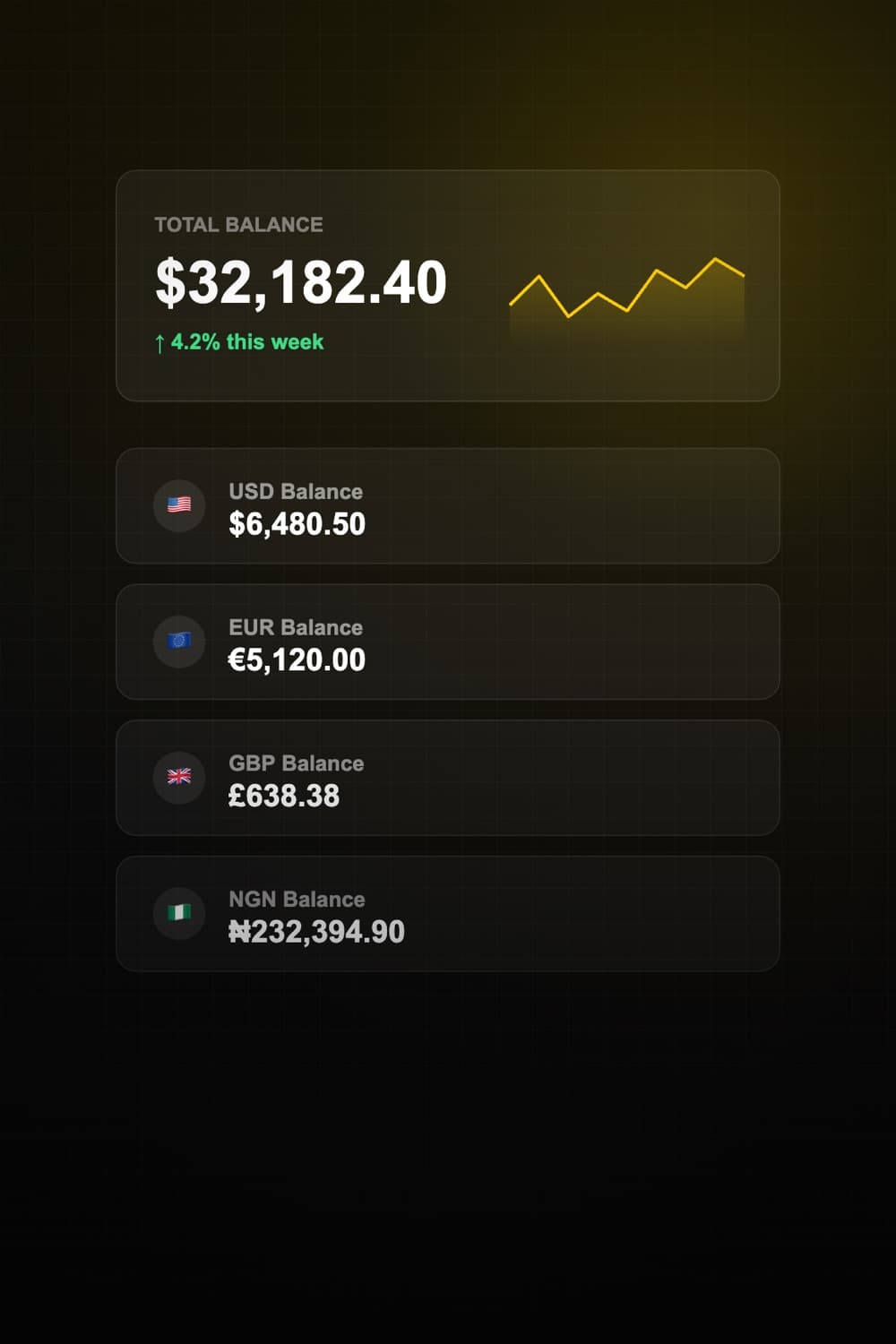 Multi-currency payments, one dashboard.